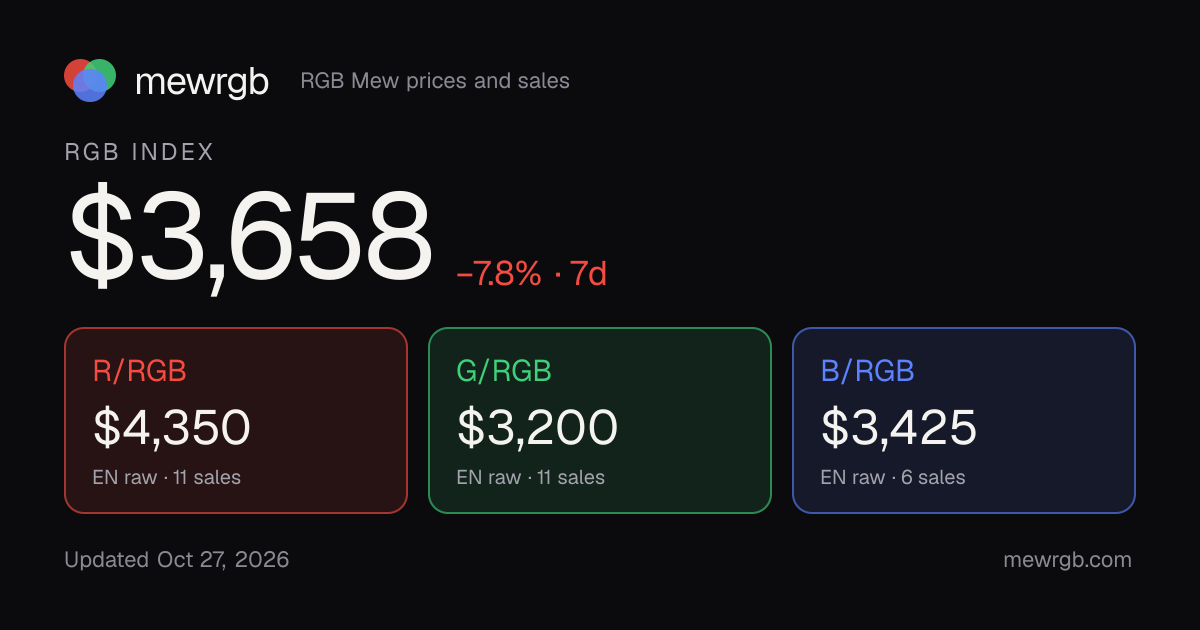 mewrgb: RGB Mew prices, sales and analysis (R/RGB, G/RGB, B/RGB)
